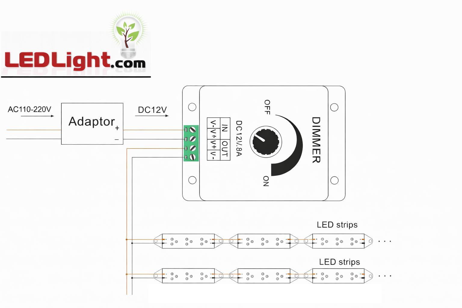 Dimmer Low Voltage One Channel 8A 12VDC 96W product 29463