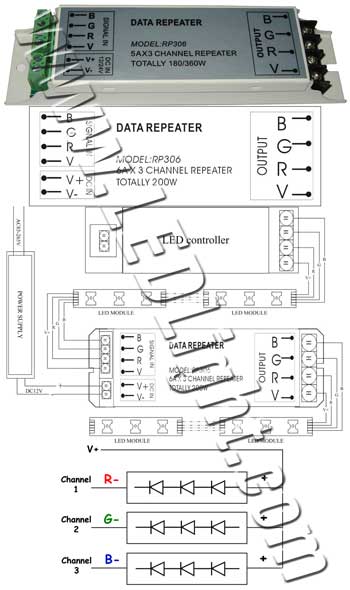 Repeater Amplifier 3 Channel 12 Volt DC Common Anode